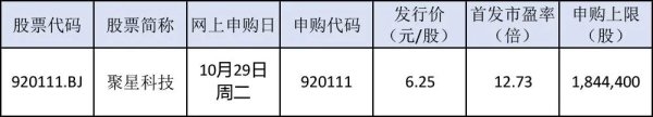 牛策略 新股市场火热！参与“打新”投资者大增超百万户