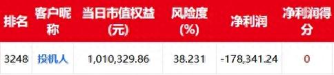 申银优配 期货交易记录第1559天