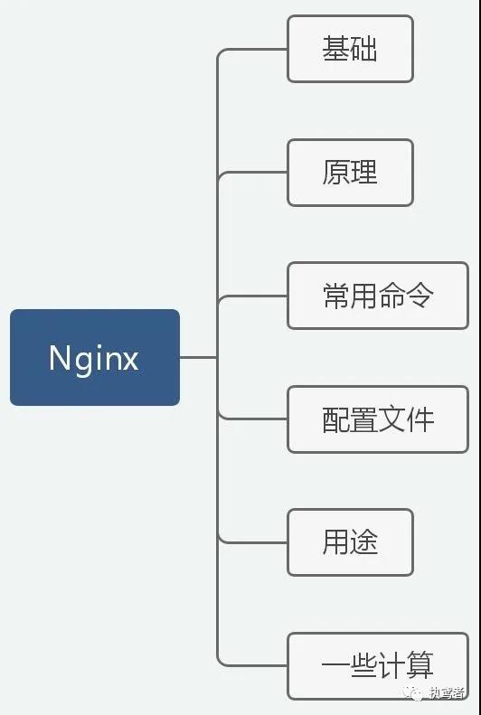 大通速配 好记性不如烂笔头 - Nginx篇