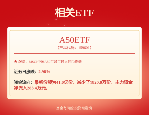 五八策略 东兴兴盈三个月定开债A,东兴兴盈三个月定开债C: 东兴兴盈三个月定期开放债券型证券投资基金封闭期内每周净值公告