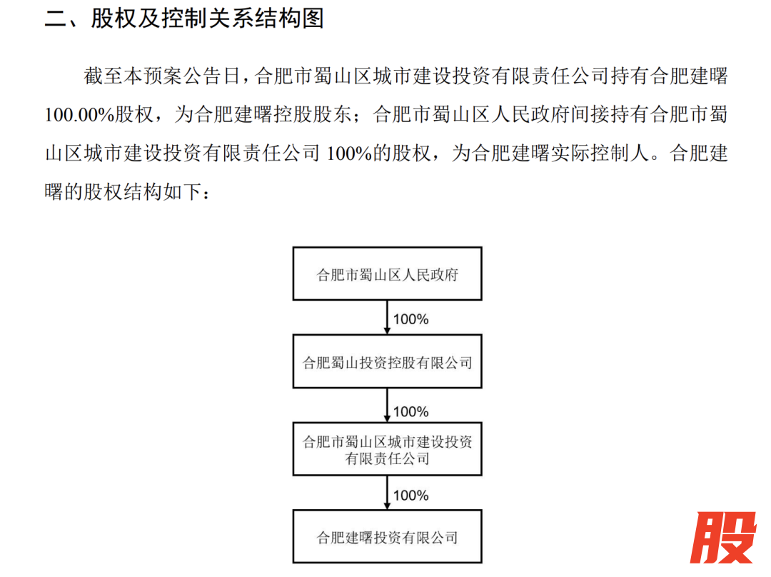 　　图片来源：公司公告